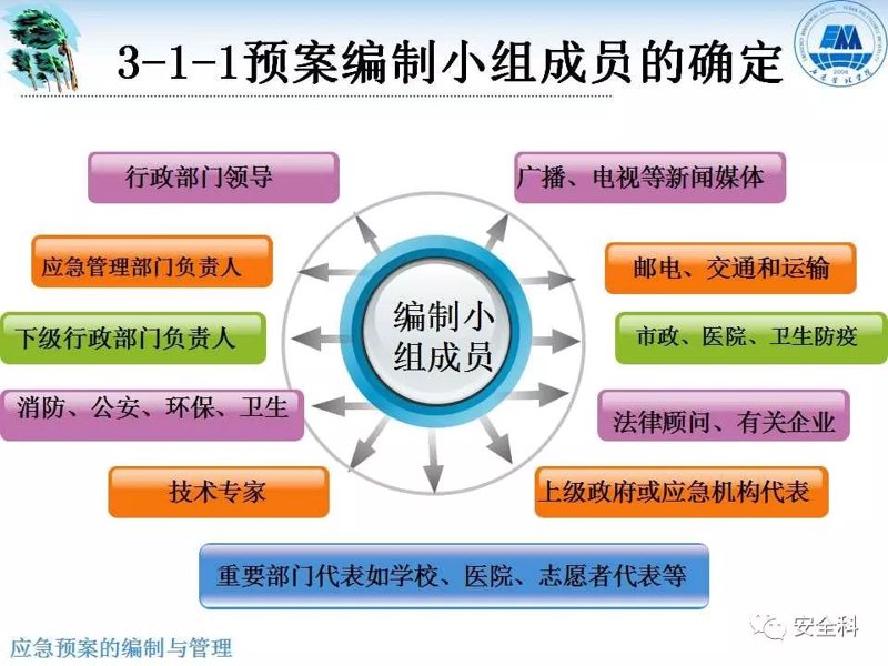 企业安全培训选购指南：打造职场安全网