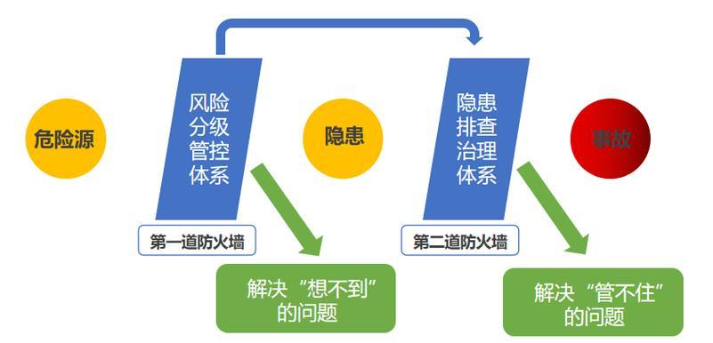 提升企业安全素养：构建坚实防火墙