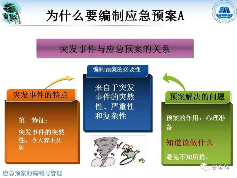 构筑安全防线 —— 探讨行业中的安全评价