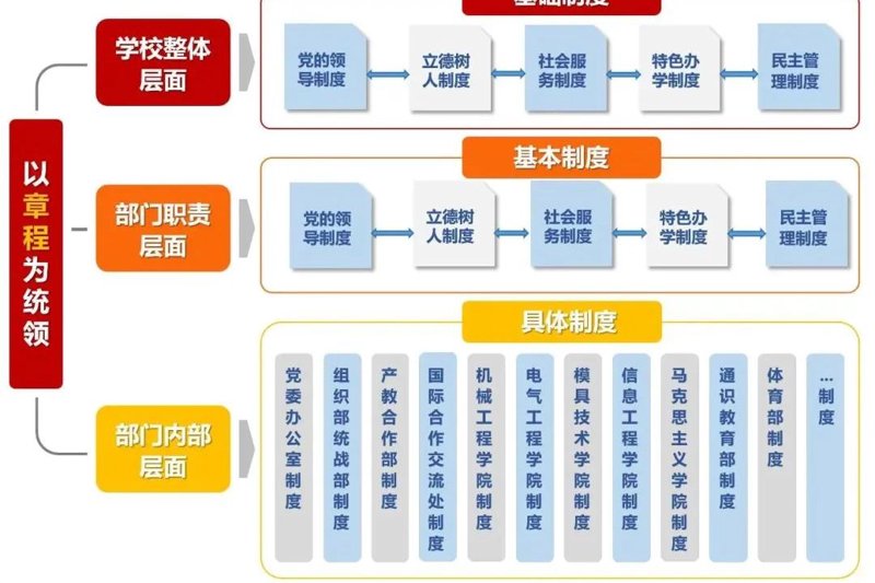 双重预防机制