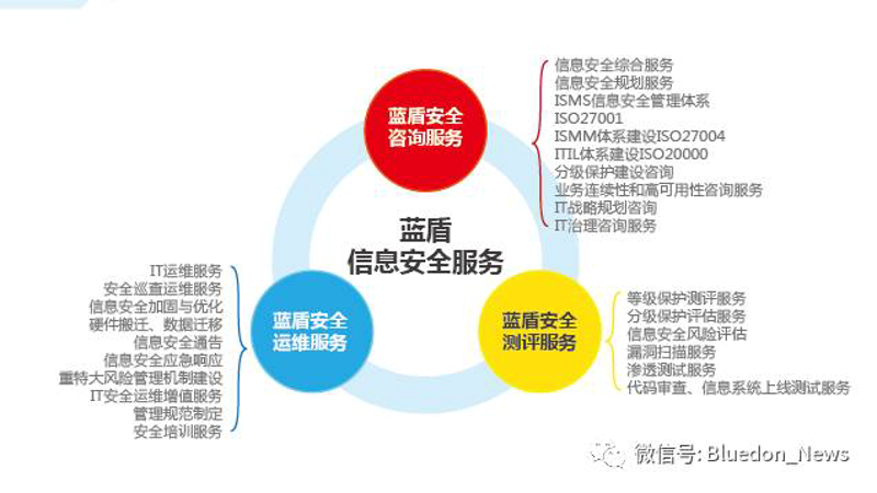 新时代下的安全评价：守护美好家园的力量