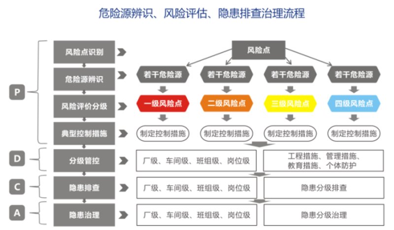 关注安全生产标准化：构建企业安全防线