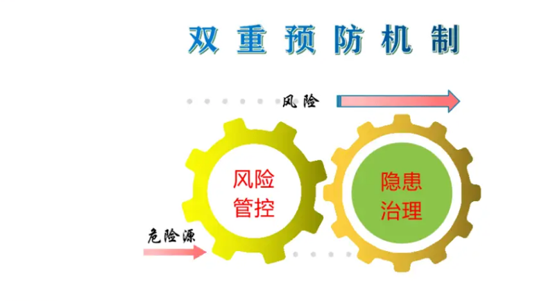 安全技术咨询：引领未来企业发展的新风向
