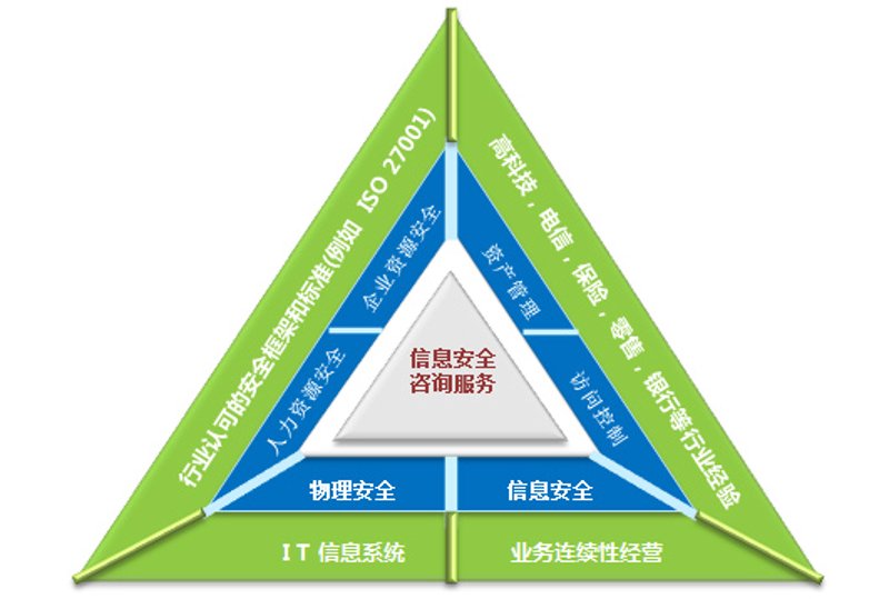安全技术咨询：企业护航的秘密武器