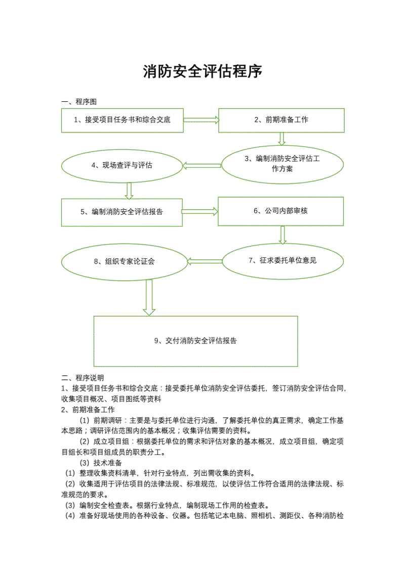 安全生产标准化：构建企业安全长城