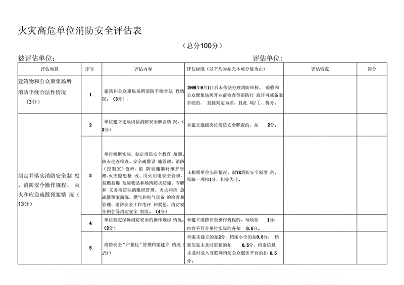 构筑安全防线 —— 探讨行业中的安全评价