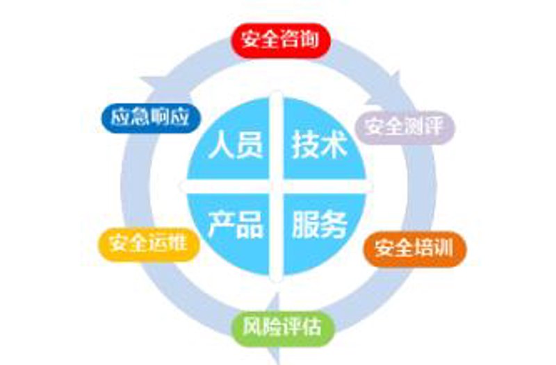 安全技术咨询：构建网络安全堤坝
