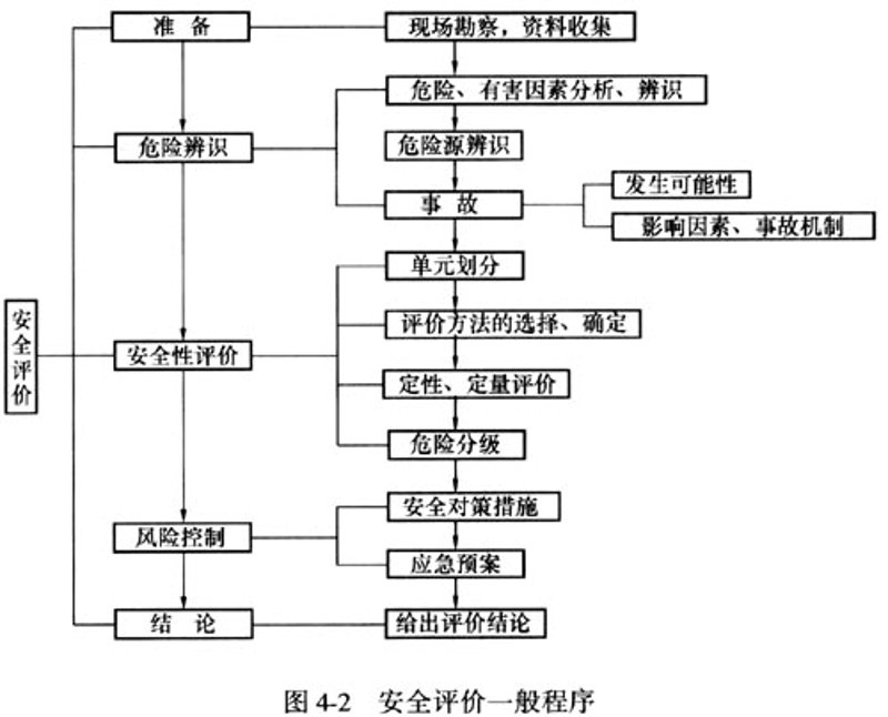 安全评价：构建坚固的防护墙